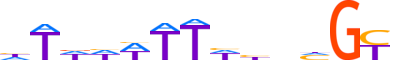 SETBP1.H13CORE.0.B.B reverse-complement motif logo (SETBP1 gene, SETBP_HUMAN protein)