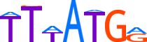 ZNF703.H13CORE.0.P.C motif logo (ZNF703 gene, ZN703_HUMAN protein)