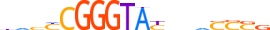 ZBTB8B.H13CORE.0.PSGI.A motif logo (ZBTB8B gene, ZBT8B_HUMAN protein)