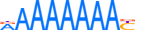 ZNF362.H13CORE.0.PSGI.A motif logo (ZNF362 gene, ZN362_HUMAN protein)