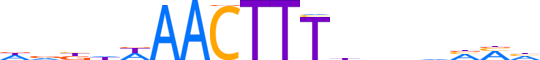 MYT1.H13INVITRO.0.SG.A motif logo (MYT1 gene, MYT1_HUMAN protein)