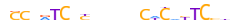 ZN480.H13INVITRO.0.P.D motif logo (ZNF480 gene, ZN480_HUMAN protein)