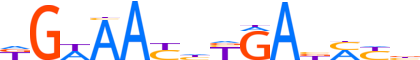 SIX1.H13INVIVO.0.P.B motif logo (SIX1 gene, SIX1_HUMAN protein)