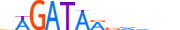 GATA3.H13INVIVO.0.PS.A motif logo (GATA3 gene, GATA3_HUMAN protein)