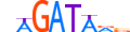 TRPS1.H13INVIVO.0.P.B motif logo (TRPS1 gene, TRPS1_HUMAN protein)